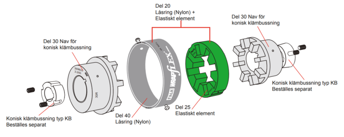 Wrapflex flexibel koppling typ R10 med konisk klämbussning