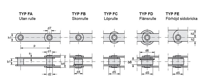 Transportörkedja typ MC hålbult - Vamberk