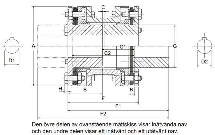 Rexnord Thomas lamellkopplingar typ SR 54 RDG