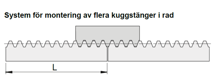 Kuggstänger för cylindriska kugghjul