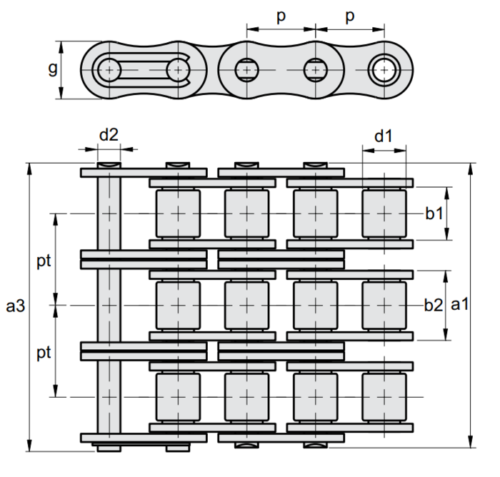 RexPro Rullkedjor europeisk standard Triplex