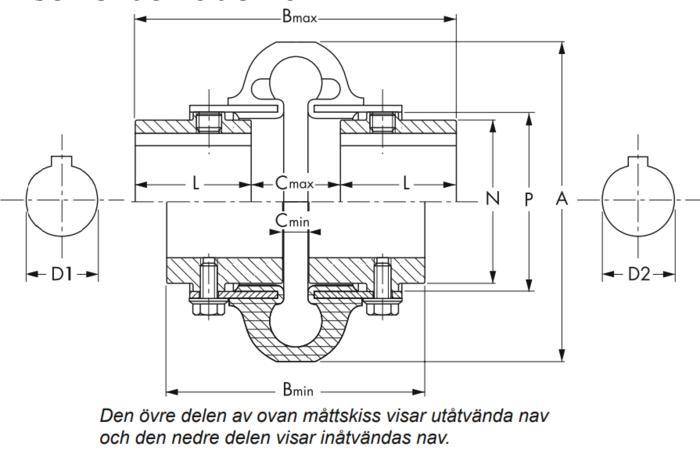 Rexnord Omega typ OE - förborrad