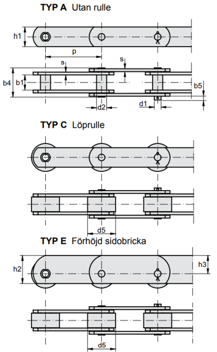 Transportörkedja typ M Lapua