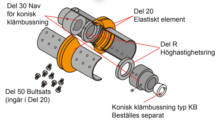 Rexnord Viva förlängt spacerutförande Typ VSX för klämbussning