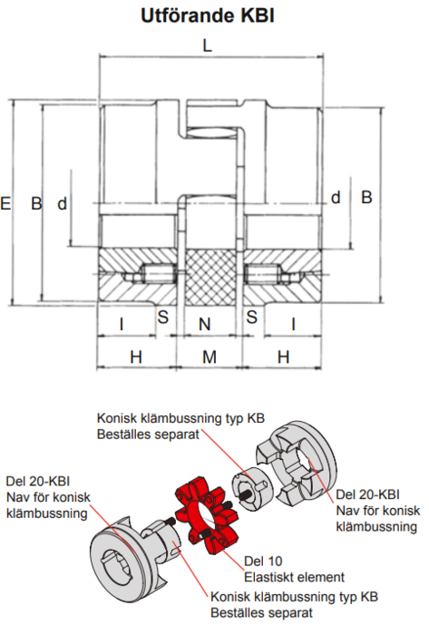 Positex flexibel koppling typ KBU / KBI