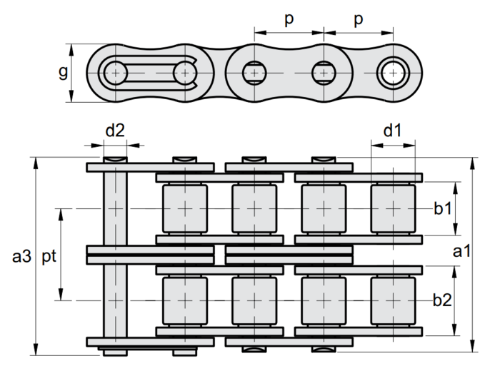 RexHiPro korrosionsskyddade rullkedjor Amerikansk standard Duplex