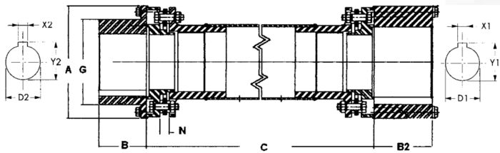 Rexnord Thomas lamellkopplingar typ SR 72-8