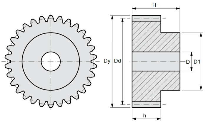Cylindriska kugghjul modul 1.5 med nav