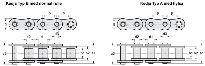 Rullkedjor typ HP med hålbult Amerikansk standard