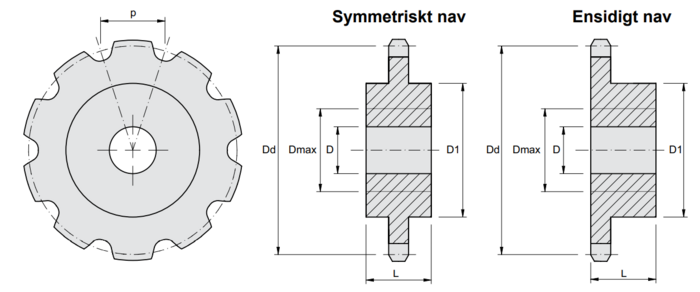 Transportörkedjehjul för kedjor typ M315